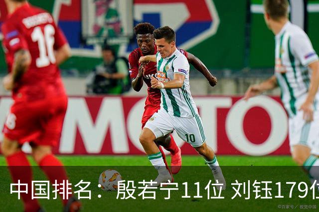 中国排名：殷若宁11位 刘钰179位许赢上涨2位
